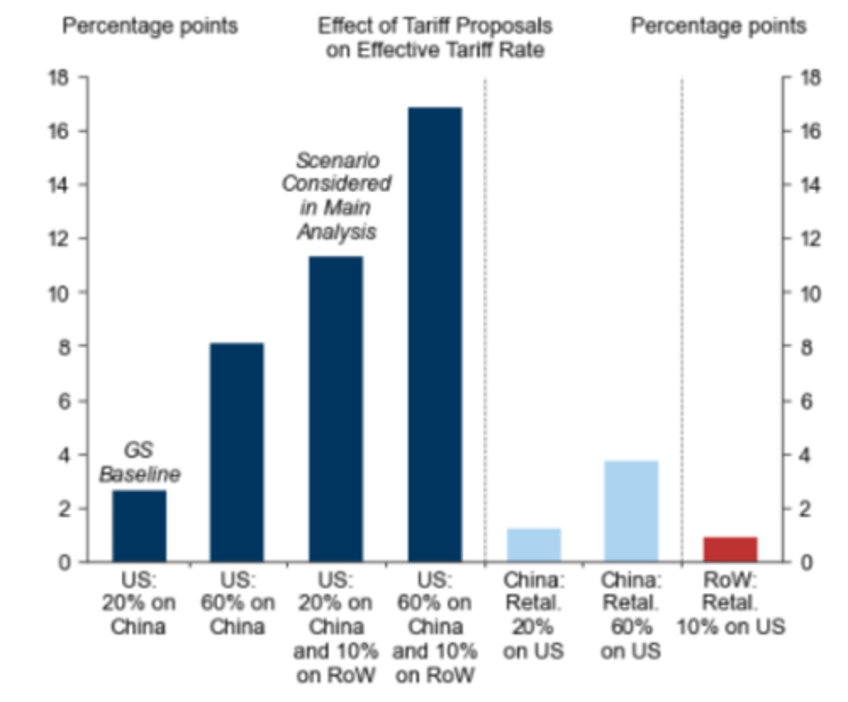 china reportedly preparing trade talks with trump after weekend tariff shock