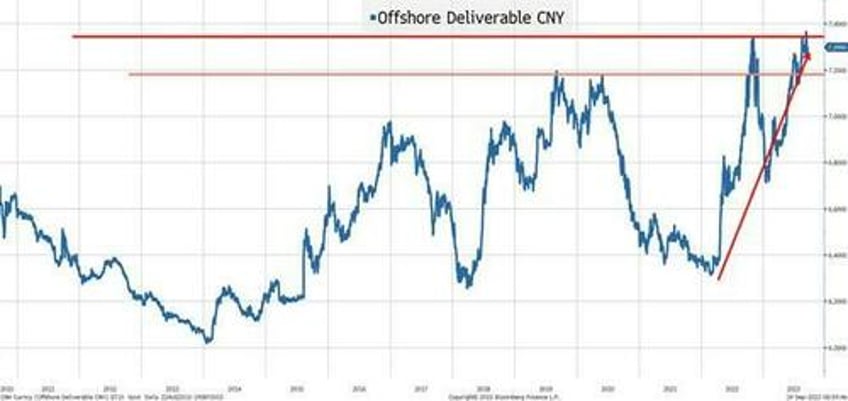 china selling treasuries and mercedes selling cars