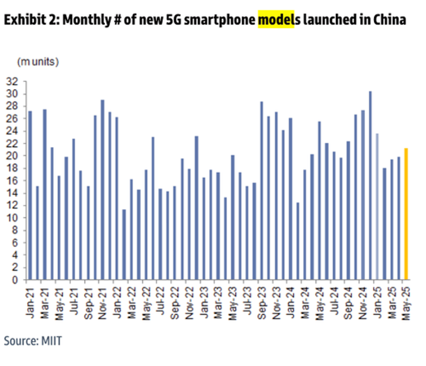 china smartphone sales plunge in may device camera counts peak 