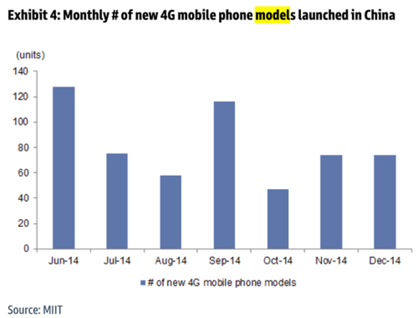 china smartphone sales plunge in may device camera counts peak 
