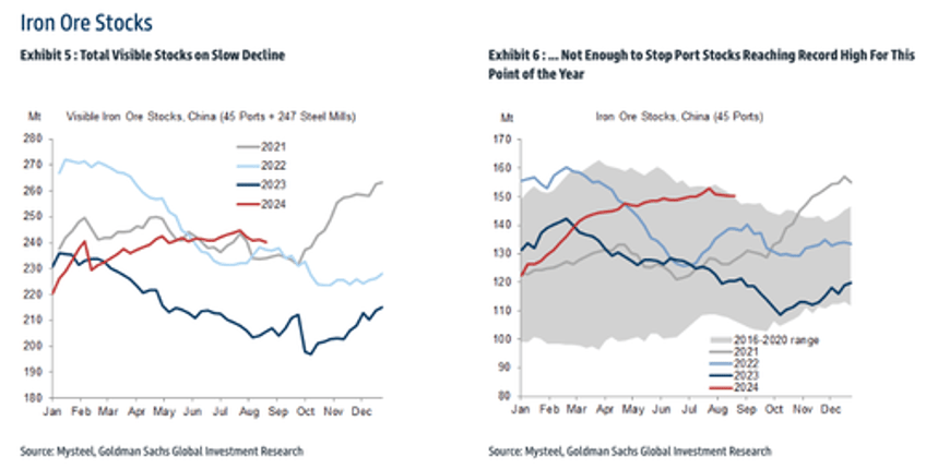 china steel mill profits collapse goldman issues bleak outlook for iron ore 