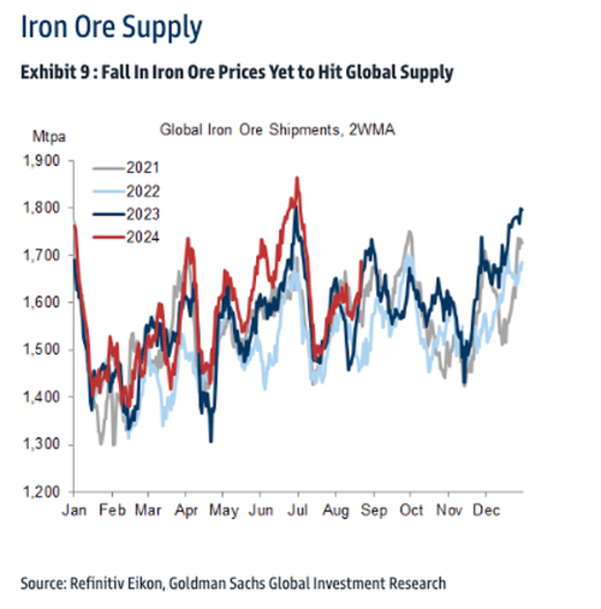 china steel mill profits collapse goldman issues bleak outlook for iron ore 