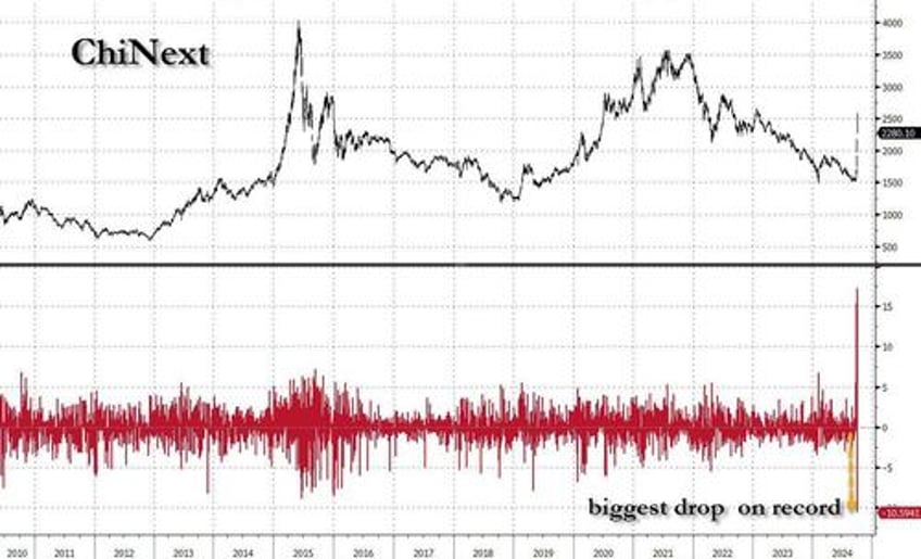 china stocks crash most since covid as desperate investors bet on saturday mof bazooka announcement