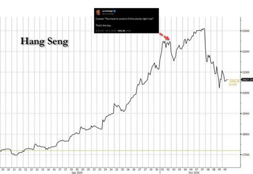 china stocks crash most since covid as desperate investors bet on saturday mof bazooka announcement