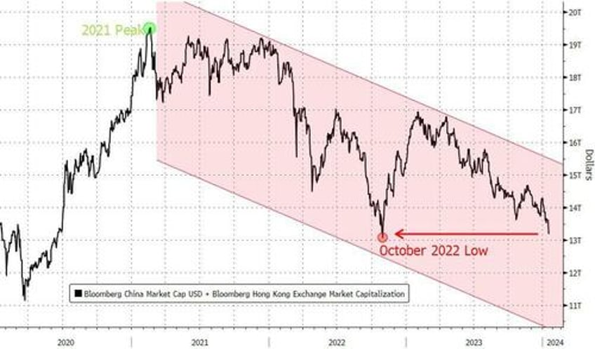 china stocks hit rock bottom after 63 trillion market loss brokers suspend short selling