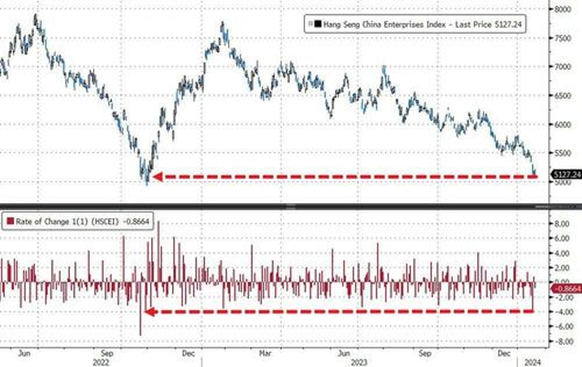 china stocks hit rock bottom after 63 trillion market loss brokers suspend short selling