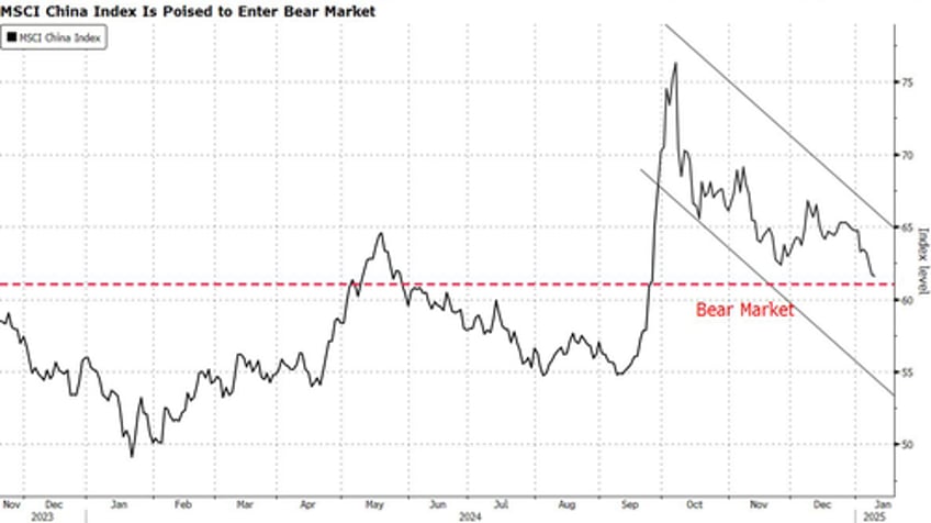 china suspends qe to reverse crashing yields as stocks enter bear market