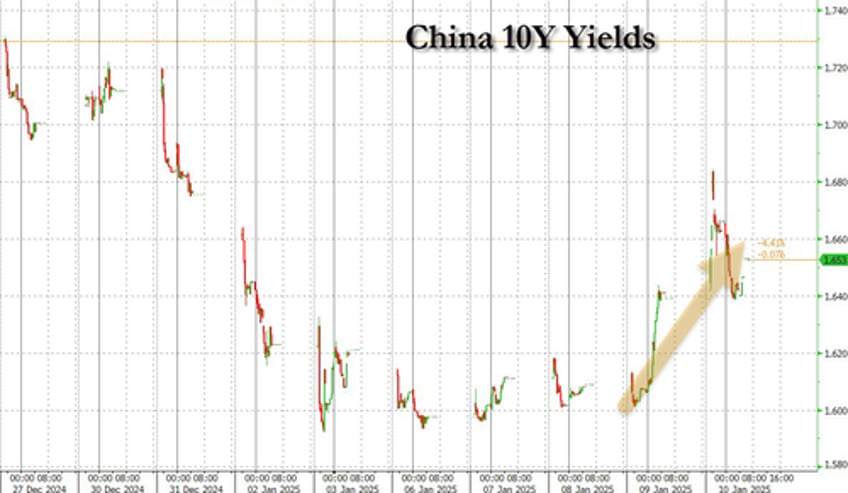 china suspends qe to reverse crashing yields as stocks enter bear market