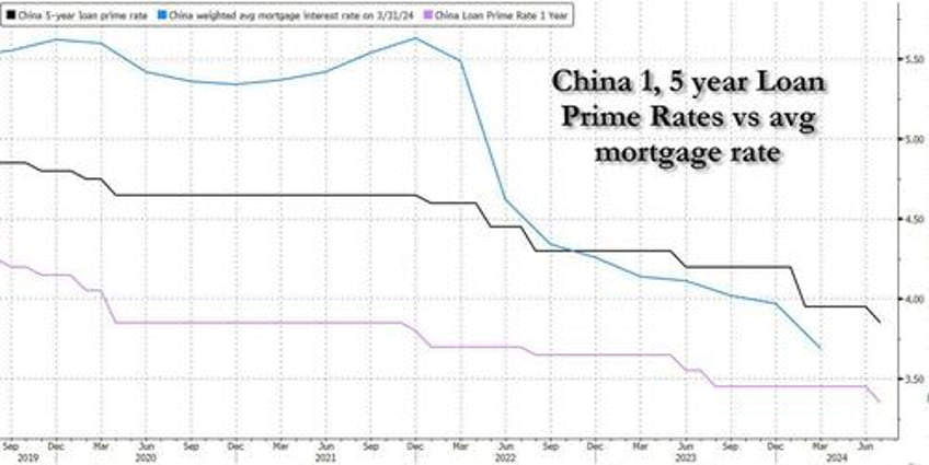 china unexpectedly cuts rates in bid to boost economy but much more heavy lifting needed