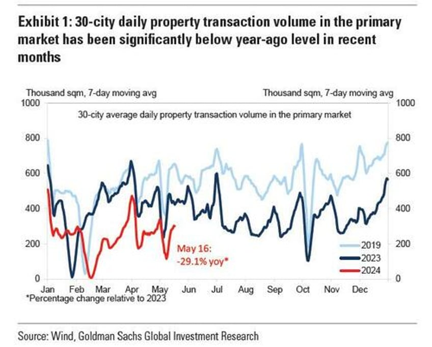 china unveils a housing market bailout heres whats in it and why it is still not enough