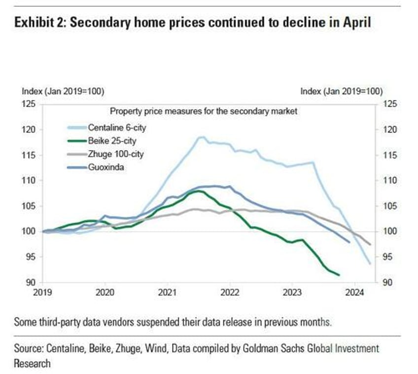 china unveils a housing market bailout heres whats in it and why it is still not enough