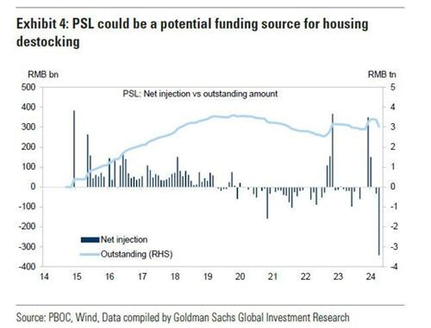 china unveils a housing market bailout heres whats in it and why it is still not enough