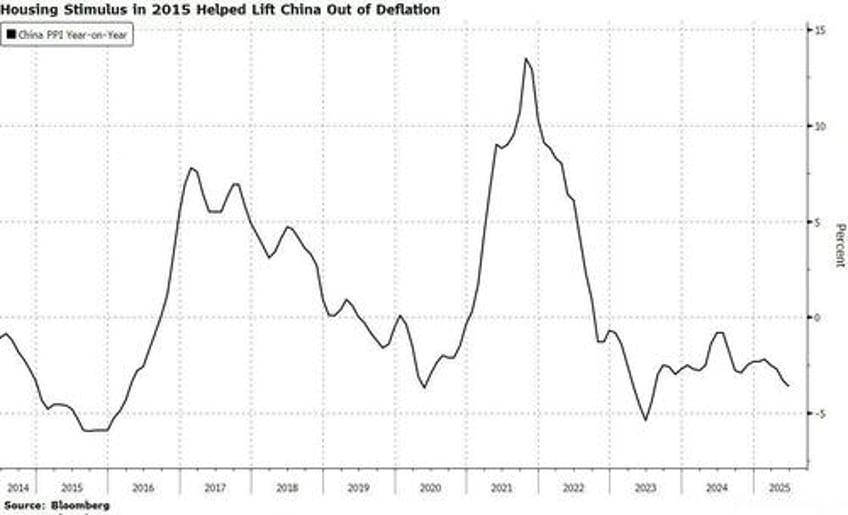 chinas big housing stimulus rescue is wishful thinking