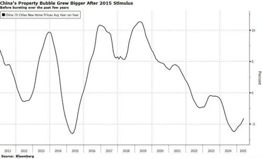 chinas big housing stimulus rescue is wishful thinking