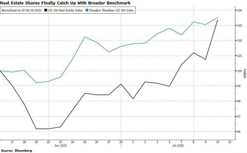 chinas big housing stimulus rescue is wishful thinking