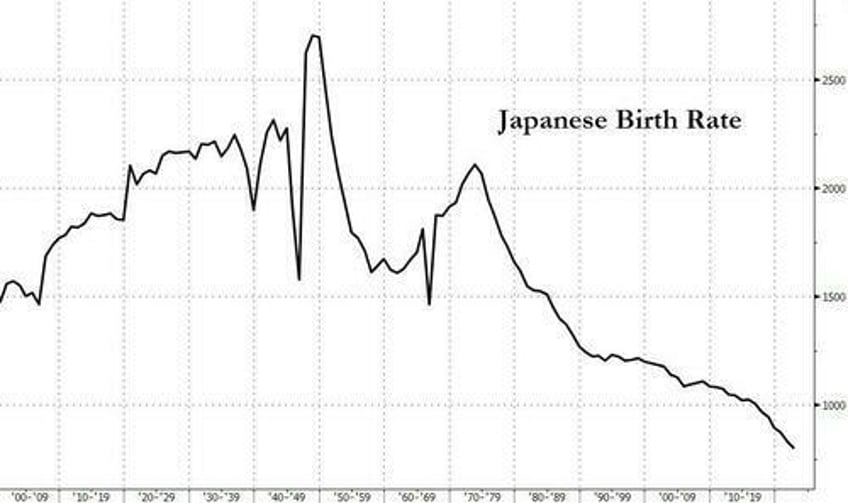 chinas birth rate plummets 10 to lowest on record