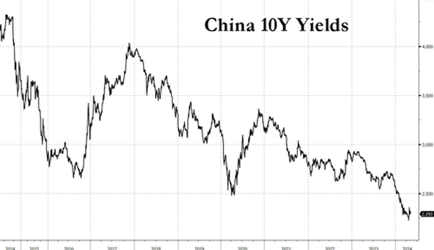 chinas broadest credit metric just turned negative for the first time since 2005