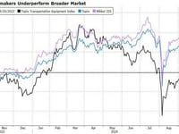 China's Collapsing Economy Adds To Headwinds For Japanese Automakers