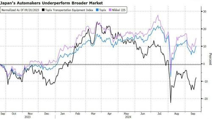 chinas collapsing economy adds to headwinds for japanese automakers