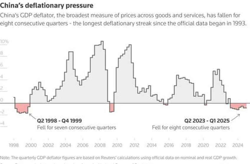 chinas economic demise and its impact on the us