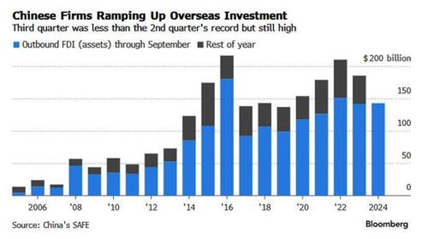 chinas foreign direct investment set for first negative year in history