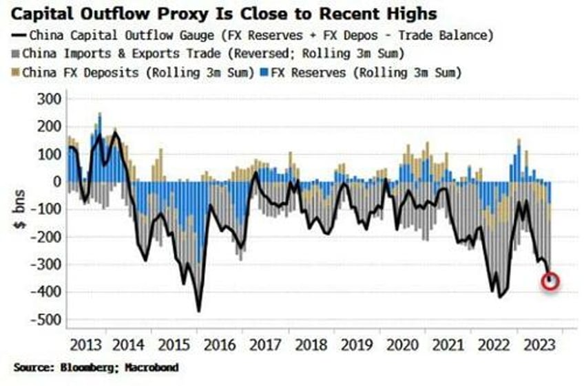 chinas liquidity will keep stock recovery on ice