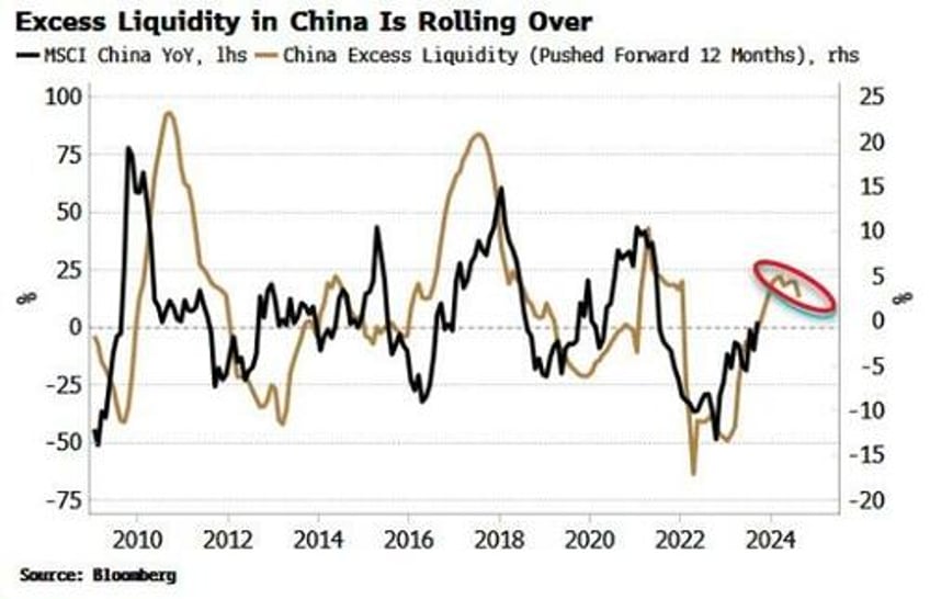 chinas liquidity will keep stock recovery on ice