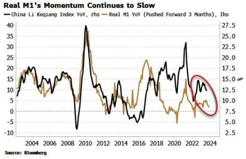 chinas liquidity will keep stock recovery on ice