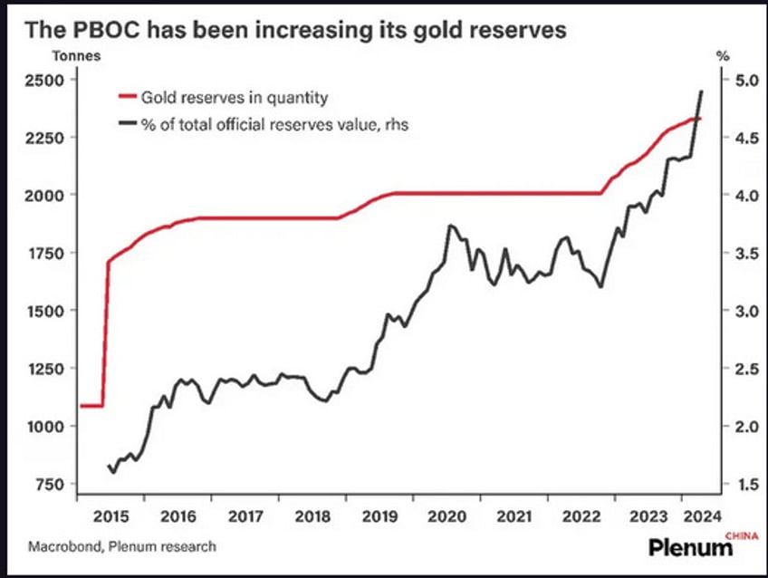 chinas missing gold reserves unveiling the mystery