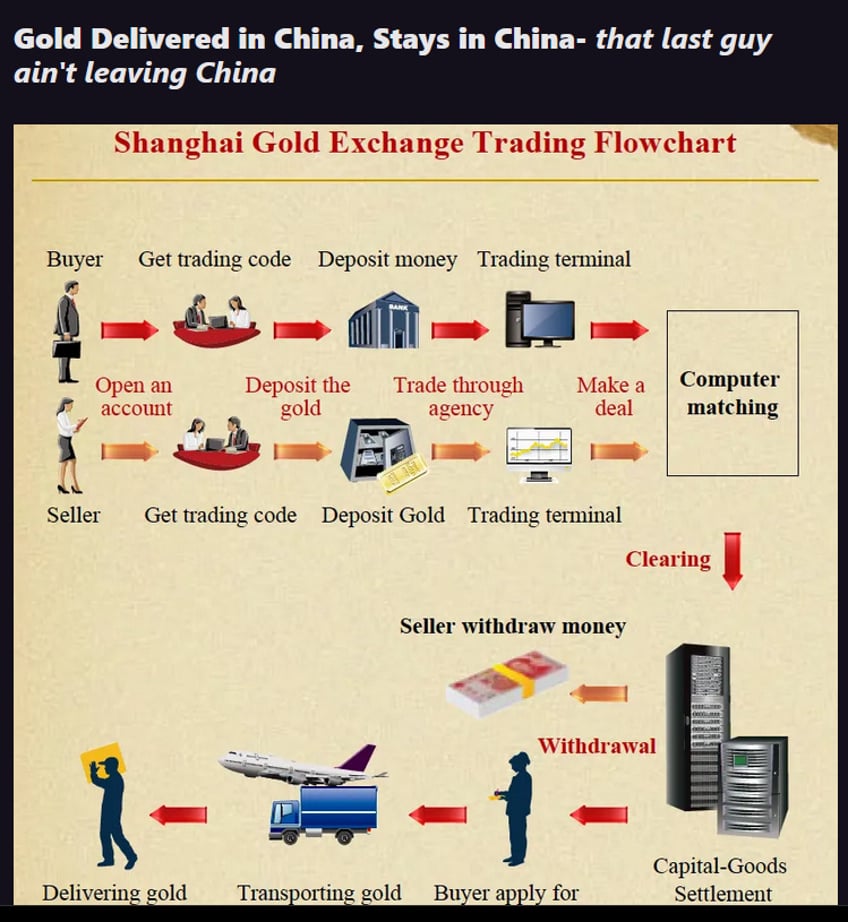 chinas missing gold reserves unveiling the mystery