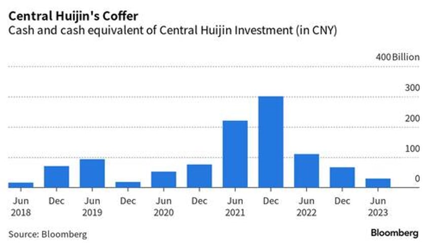 chinas national team has small cash pile to rescue tumbling stocks