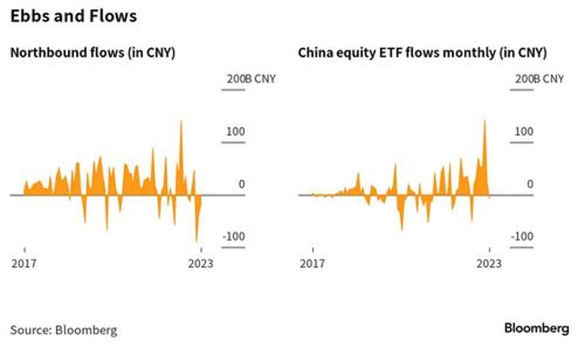 chinas national team is quiet after august etf buying spree