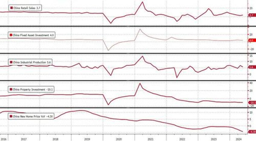 chinas new home prices plunge the most since october 2014