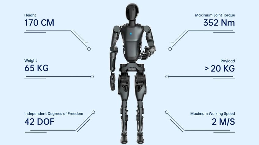 newest chinese robot 3