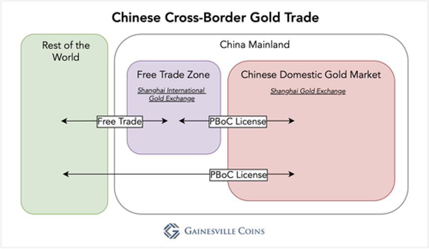 chinas pboc manipulates the shanghai exchange gold price