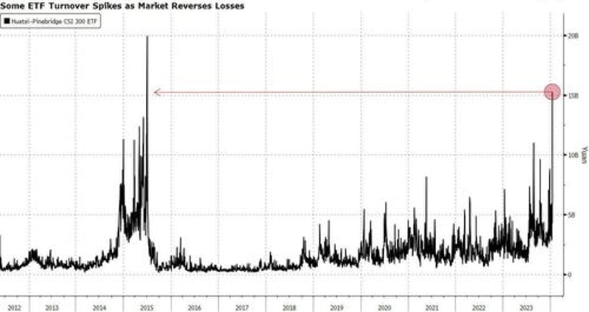 chinas plunge protection team buys billions in etfs to halt market rout