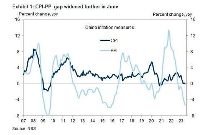 chinas politburo aims to stabilize property market by intensifying counter cyclical adjustments 