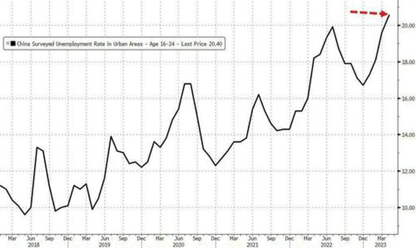 chinas politburo aims to stabilize property market by intensifying counter cyclical adjustments 