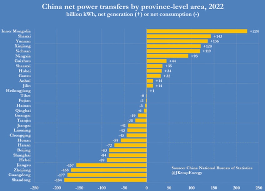 chinas rapid renewables rollout hits grid limits