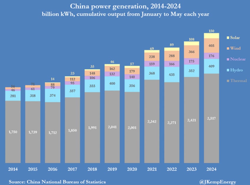 chinas rapid renewables rollout hits grid limits