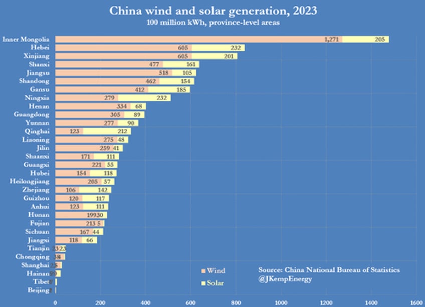 chinas rapid renewables rollout hits grid limits