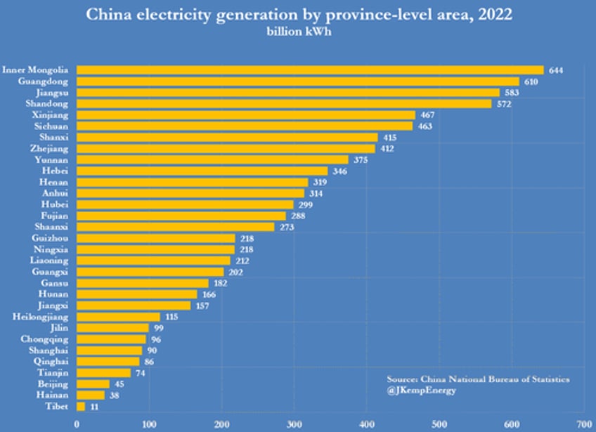 chinas rapid renewables rollout hits grid limits