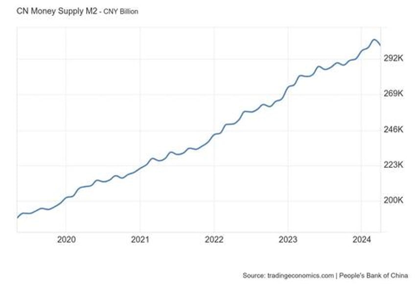 chinas real estate crisis a new experiment in state intervention