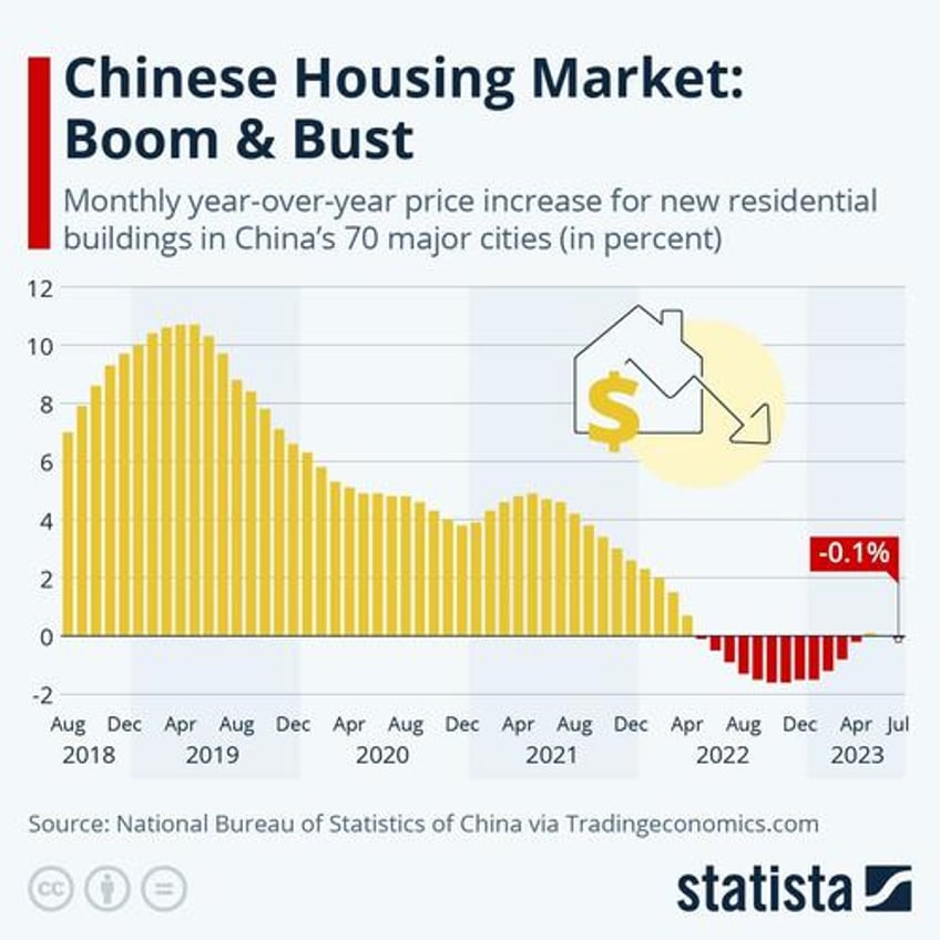 chinas real estate crisis a new experiment in state intervention