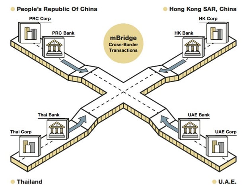 chinas rmb internationalization plan