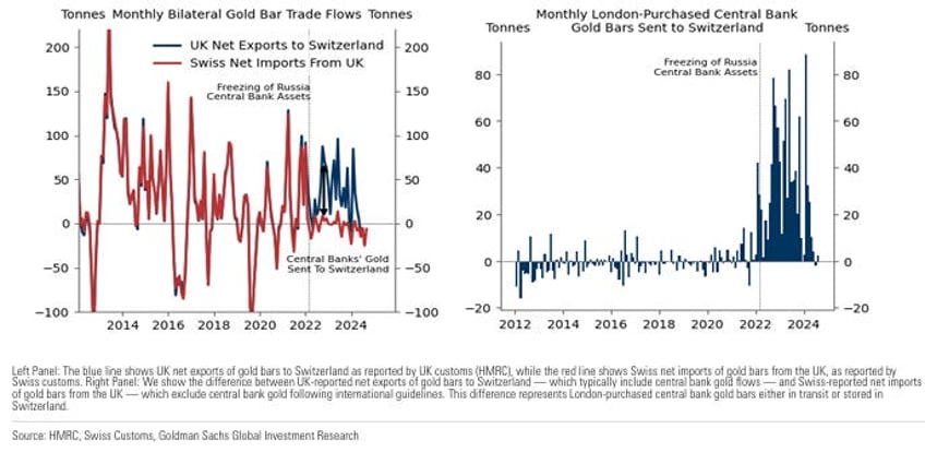 chinas secret gold buying confirmed