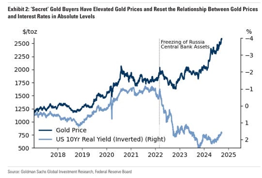 chinas secret gold buying confirmed