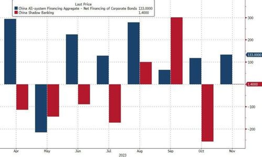 chinas shadow banking giant files for bankruptcy 