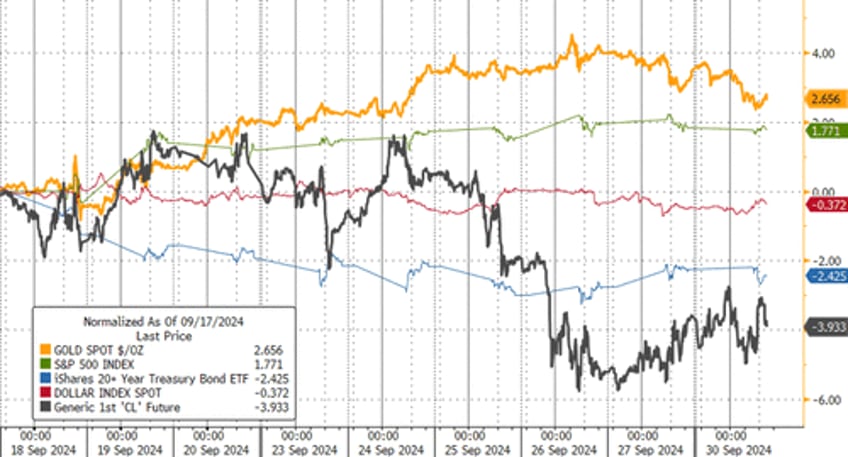 chinas stimulus is big and real but goldman macro trader warns its not an easy landscape to ride momentum