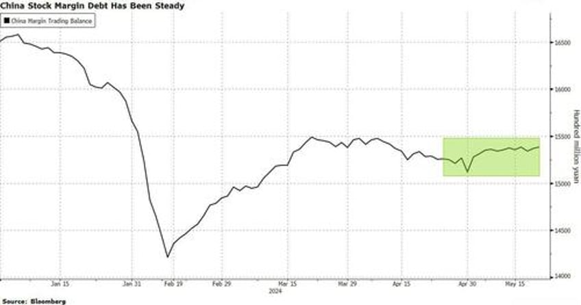 chinas stock rally still misses one crucial piece